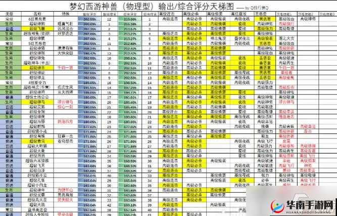 梦幻西游手游中宝宝对神兽属性及战斗影响情况的全面深度解读