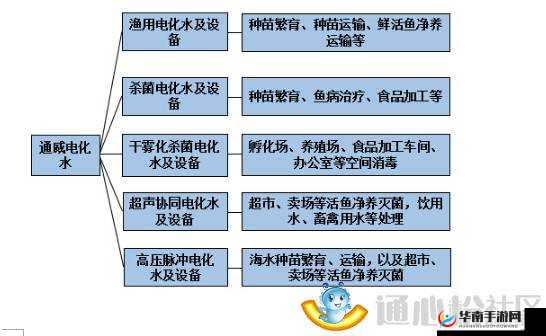 权力之歌联盟系统玩法功能深度解析，资源管理核心策略与重要性探讨