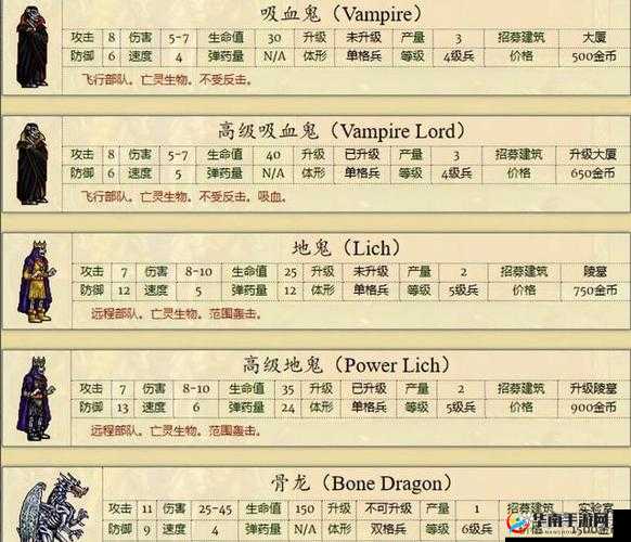 百万骑士团四大种族兵种体型属性能力及战场定位分析