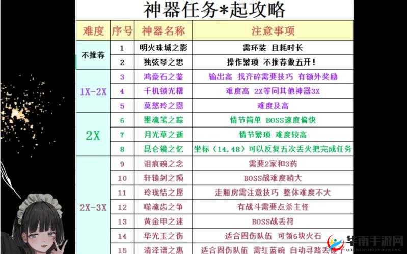 梦幻西游手游神器任务高效通关，全面打法技巧与策略详解