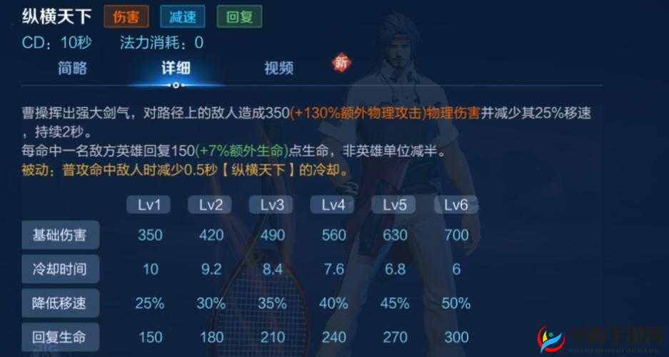 王者荣耀深度解析，曹操大乱斗中的最强之剑技能连招实战心得