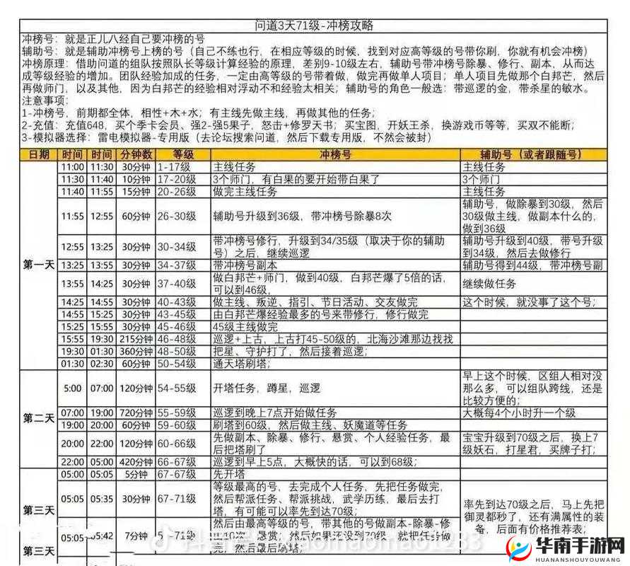 问道手游全面解析，飞升条件、飞升后优势及资源管理技巧，助你避免浪费实现价值最大化