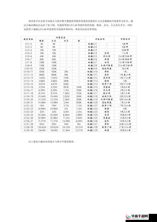 战火与秩序，全面解析资源高效获取与采集速度提升策略