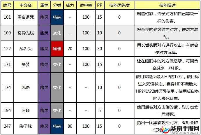 口袋妖怪复刻全面解析，新手常见问题解答与成长必备指南