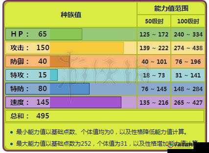 口袋妖怪复刻，全面剖析Mega大针蜂的进化历程与战斗实力