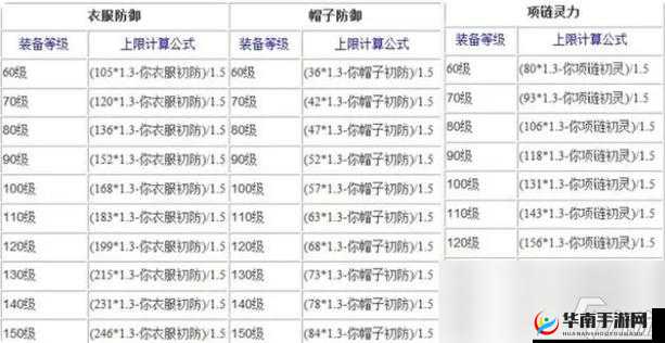 梦幻西游手游新区高效赚钱秘诀，精准熔炼策略与囤积钨金指南