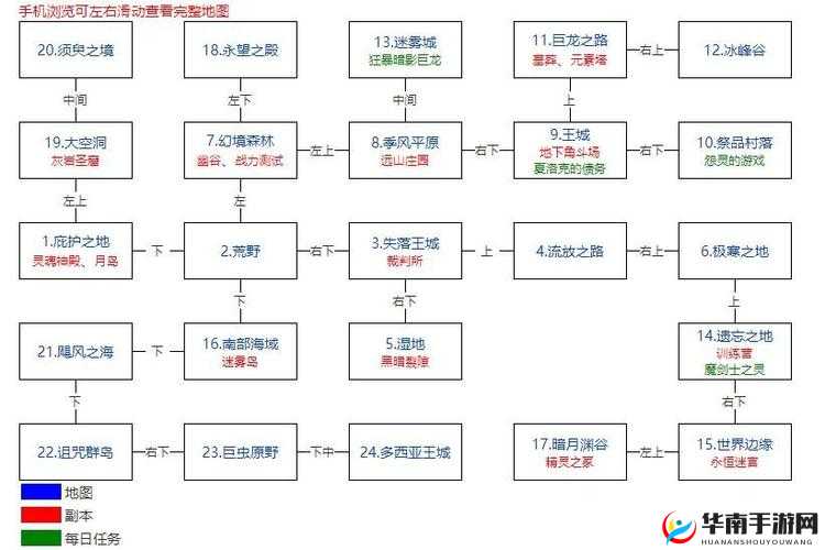 地下城堡2黑暗觉醒幽谷速过技巧解析，阵容、装备与攻略心得全面分享