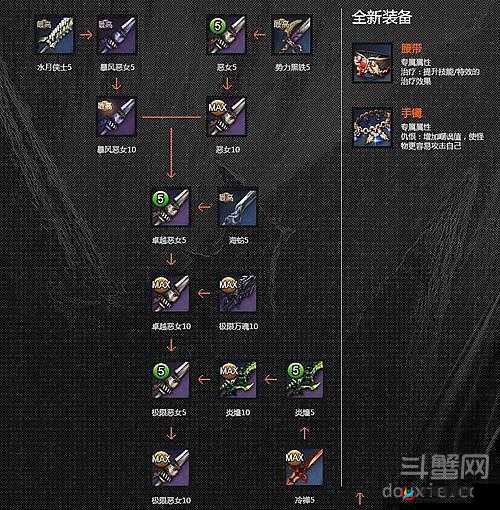 刀剑兵器谱，全面解析从新手小白到高手大神的成长攻略指南