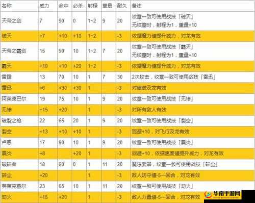 火焰纹章英雄2月15日新英雄登场，全面解析属性与技能数据