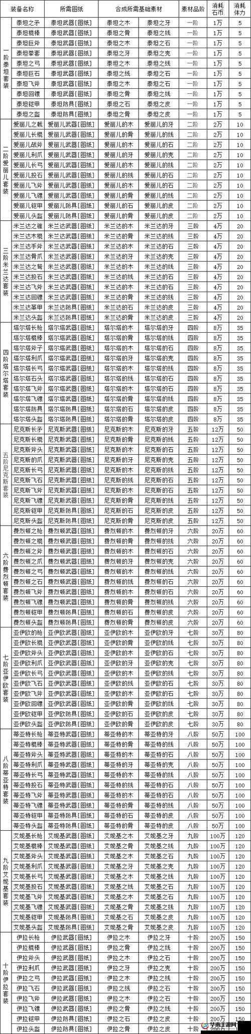 疯狂原始人深度解析，金币宝石获取全攻略与资源管理艺术
