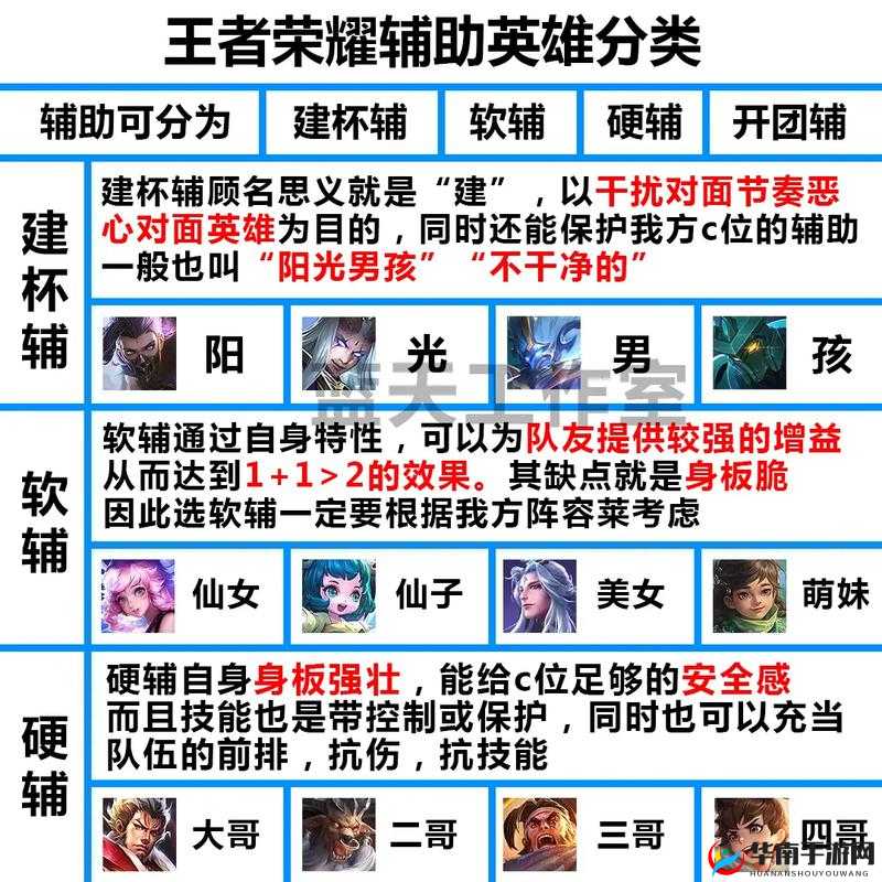 王者荣耀顶尖攻略，揭秘五大标杆强势英雄的技巧与细节操作