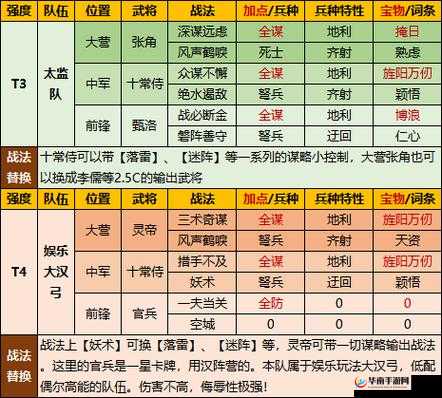 率土之滨游戏顶尖攻略，最强武将选择推荐指南及解析