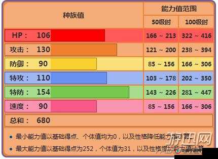 口袋妖怪复刻游戏初期玩法选择与新手成长攻略全面解析
