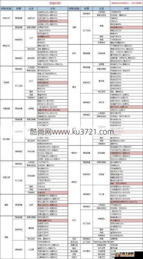 梦幻传奇手游中装备掉落的多种途径及获取方法全面解析