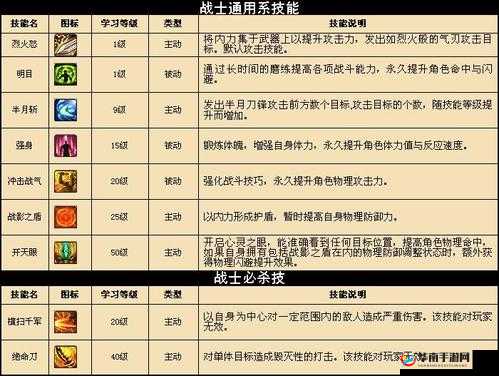梦幻传奇手游深度解析，战士职业技能属性全面详解指南