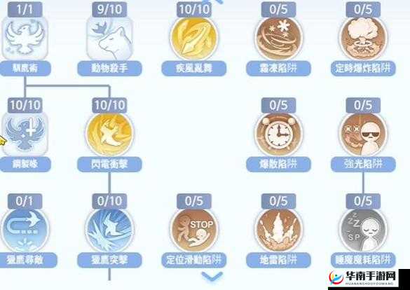 仙境传说RO手游AD流猎人平民加点攻略，平衡输出与生存，技能与属性详解