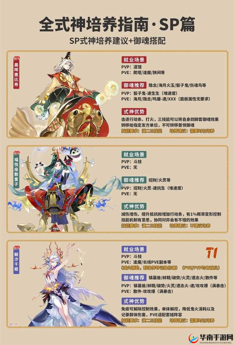 阴阳师手游斗技场，深度剖析当前主流式神的优势与策略