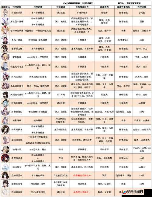 阴阳师手游萌新必看，野队大蛇十层最低配置养成全攻略