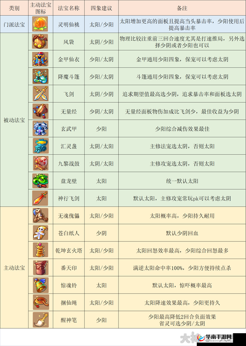 梦幻西游手游圣地守卫战玩法全面解析，规则介绍与策略探讨