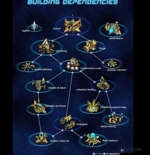星际霸业深度解读，全面剖析神族兵种作战特点与策略