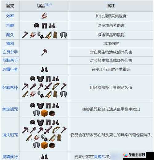 我的世界游戏中诅咒附魔效果的全面介绍与详细解析