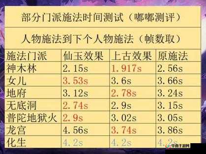 梦幻西游手游深度解析，灵符女娲攻击与施法特效全览