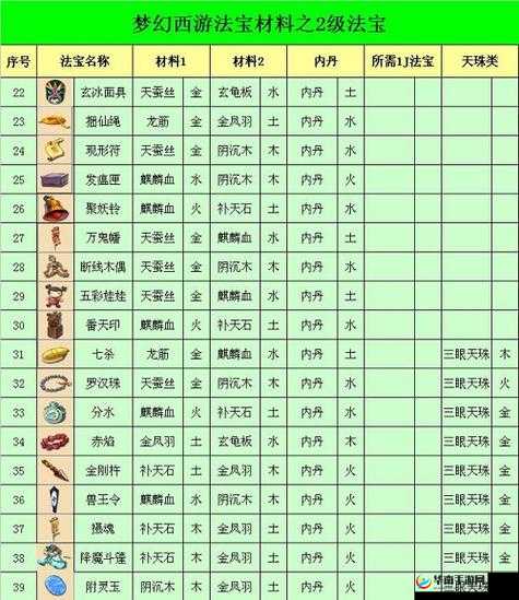 梦幻诛仙深度解析，毒血幡法宝特技的实战应用与制胜策略揭秘