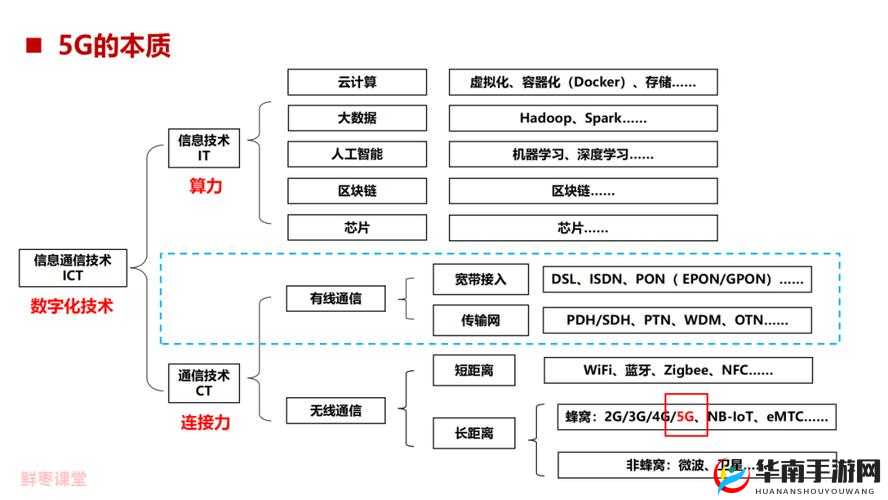 5G 技术新突破：5G 中的 2.6GHz 关键特性解析