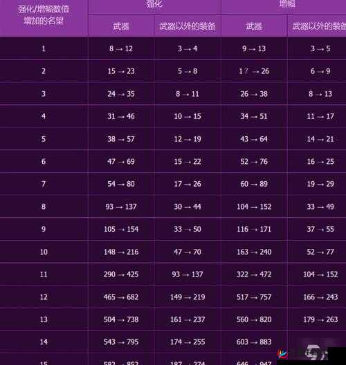 DNF手游战斗力快速提升全面攻略，深度解析提升技巧与策略