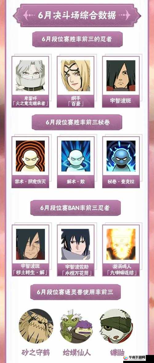 火影忍者手游决斗场高效速刷与致胜技巧全面深度揭秘
