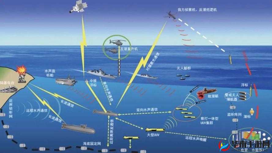 潜艇地图深度战术剖析，策略布局与实战应用技巧全解析