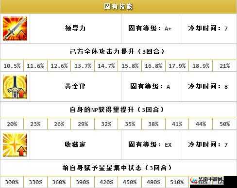 命运冠位指定FGO术阶金闪闪技能运用与升级策略，精通资源管理的艺术