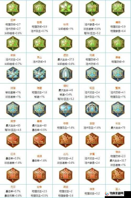 王者荣耀铭文碎片高效速刷指南，掌握资源管理艺术，加速铭文收集进程