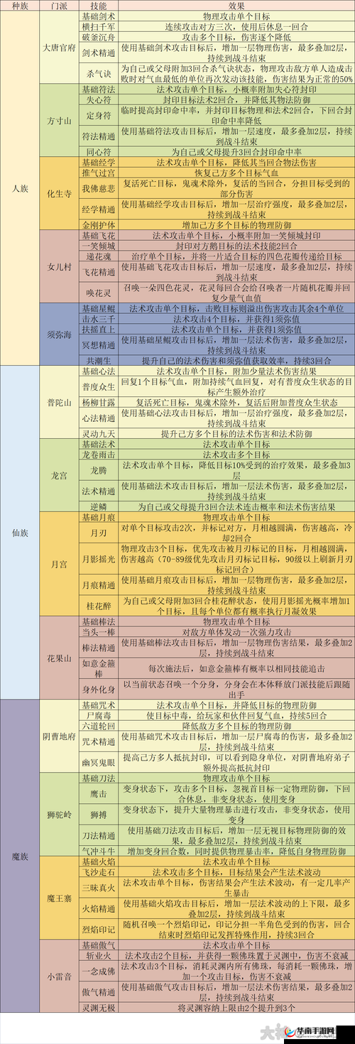 梦幻西游手游方寸孩子培养攻略及PVP战斗加点详细分析