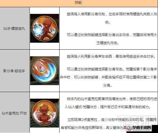 火影忍者手游角色技能全解析，漩涡鸣人技能深度探索与解读