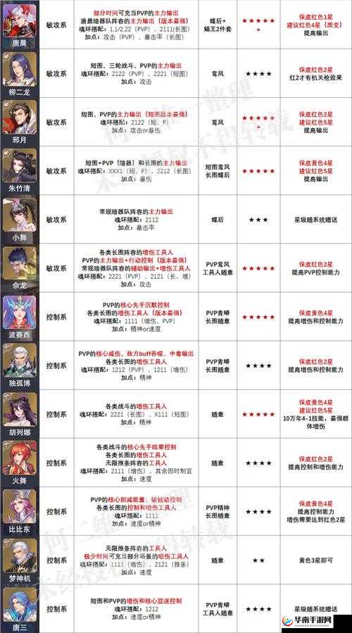 魂师对决破甲队戴沐白魂环搭配攻略：强攻系魂师的最佳选择