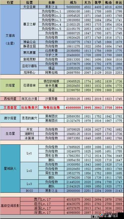 不思议迷宫深度剖析，古代竞技场怪物与BOSS特性及应对策略