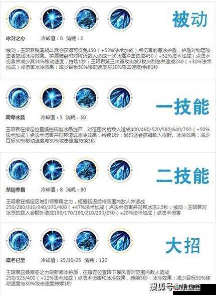 王者荣耀新赛季王昭君技能与连招技巧全解析，基于资源管理视角的深度探讨