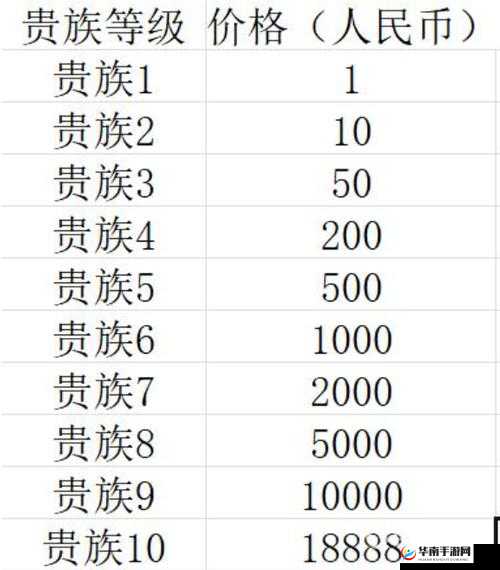 王者荣耀VIP各级别价格全面解析及其尊享特权作用详细介绍