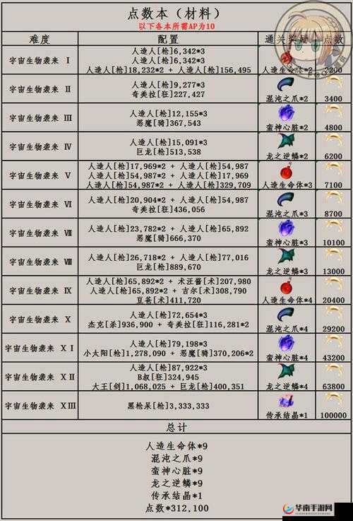 星战复刻活动全面攻略，深入解析敌方配置，助你轻松通关详解