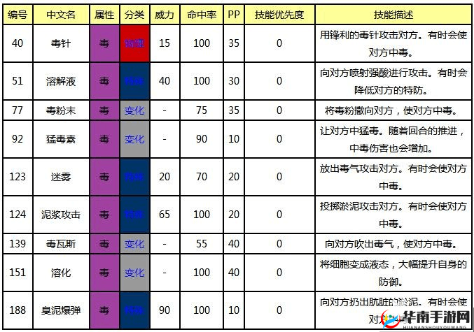 口袋妖怪复刻战术揭秘，平民玩家如何利用毒牧流实现强势反击深度解析