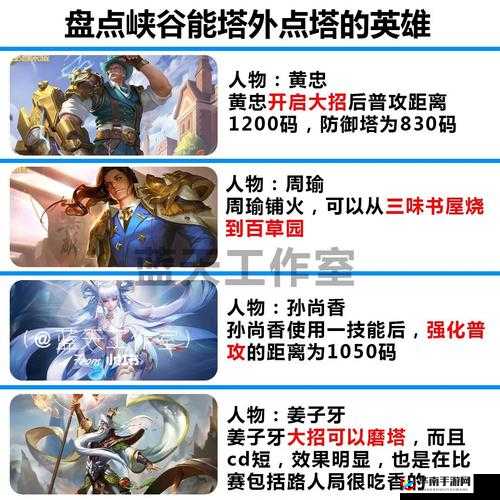 王者荣耀四大拆塔天王揭晓，最强拆塔英雄出乎意料竟是他