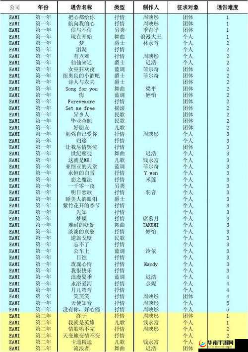 深度解析明星志愿星之守护游戏中的通告系统具体玩法与策略