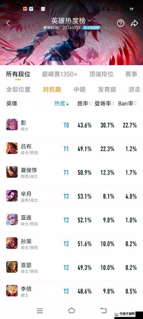 LCK赛区BP格局变化解析，超高胜率热门英雄深度剖析与策略探讨