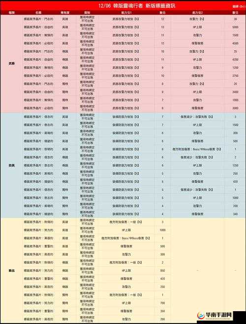 深入剖析韩服游戏中的概率事件及其对强化机制的影响与探讨