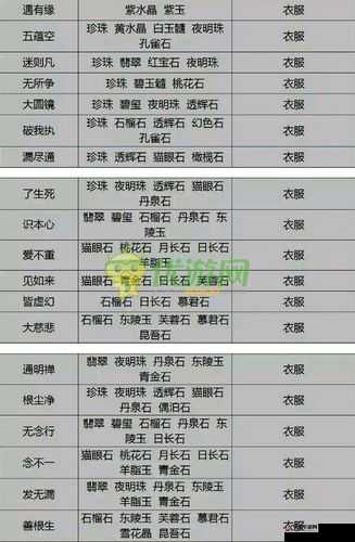 倩女幽魂手游下三路（手套、腰带、鞋子）石之灵效果详细全解析