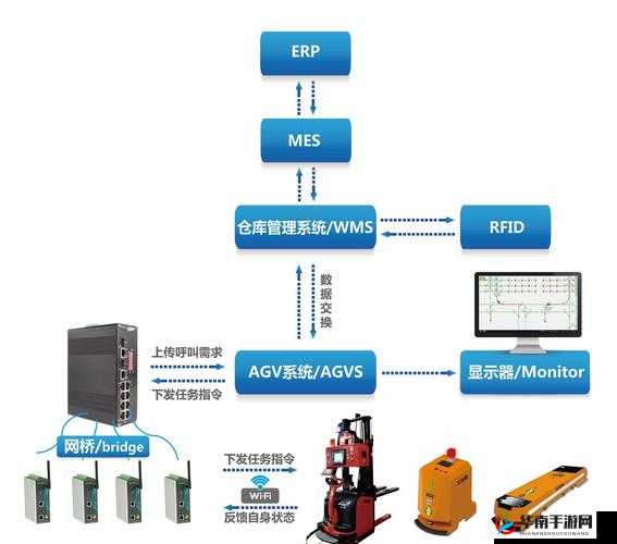 136 精密导航 AGV：引领智能物流新发展的强大力量