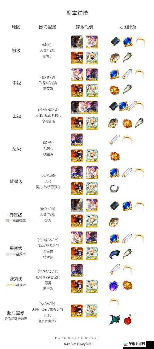 命运冠位FGO星战活动全解析，揭秘蛮神心脏副本挑战与奖励机制