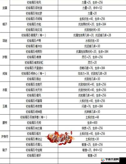 剑侠情缘手游唐门竞技必备，全面解析魂石搭配推荐