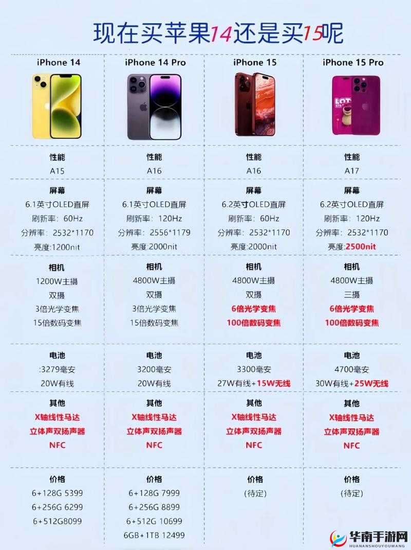 IPHONE14 欧美日韩版本市场的差异分析及对比探讨